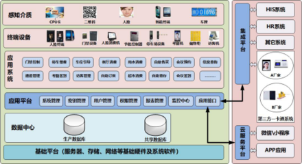 智慧醫(yī)療新篇章 達(dá)實(shí)物聯(lián)助力廣西醫(yī)科大學(xué)第一附屬醫(yī)院實(shí)現(xiàn)門禁考勤系統(tǒng)全面升級